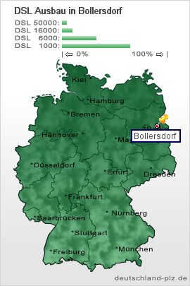 plz Bollersdorf