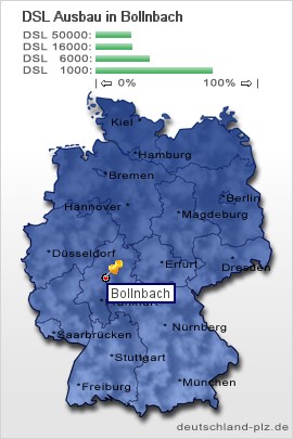 plz Bollnbach
