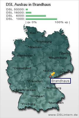 plz Brandhaus
