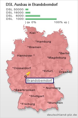 plz Brandoberndorf