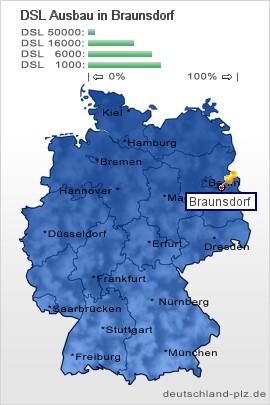 plz Braunsdorf
