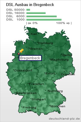 plz Bregenbeck