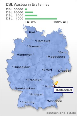 plz Breitenried