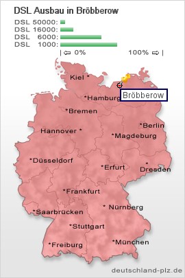 plz Bröbberow
