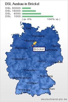 plz Bröckel