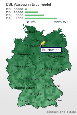 plz Bruchwedel