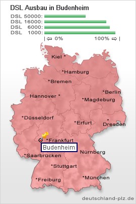 plz Budenheim