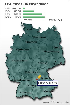 plz Büschelbach