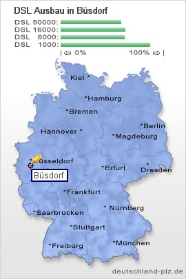 plz Büsdorf