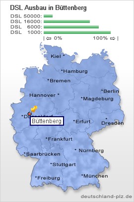 plz Büttenberg