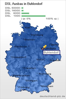 plz Buhlendorf