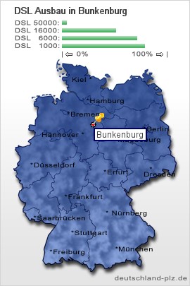plz Bunkenburg