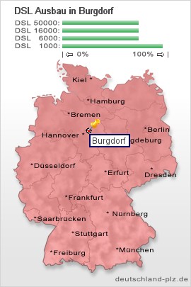 plz Burgdorf