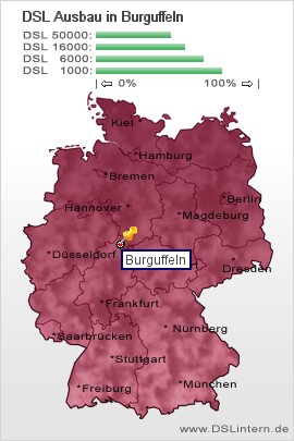 plz Burguffeln