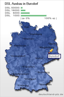 plz Burxdorf