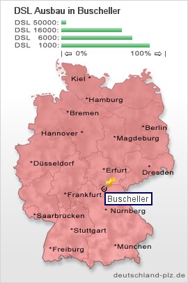 plz Buscheller