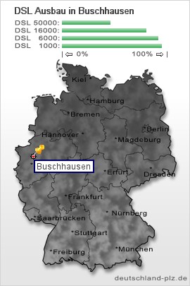 plz Buschhausen