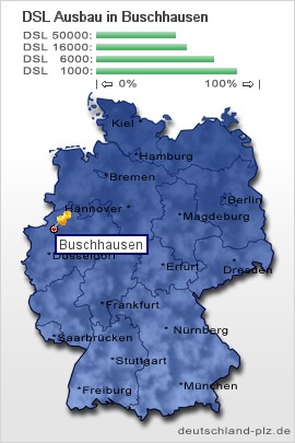 plz Buschhausen