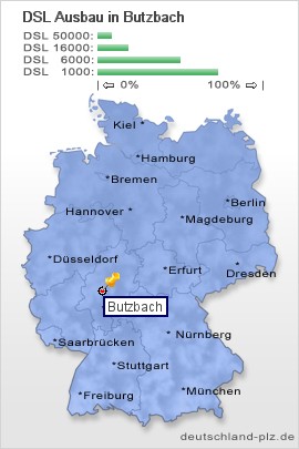 plz Butzbach