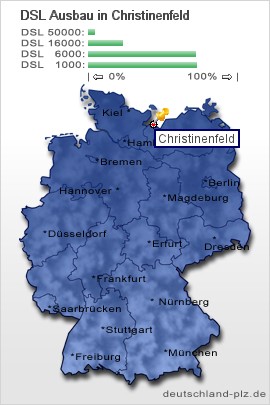 plz Christinenfeld