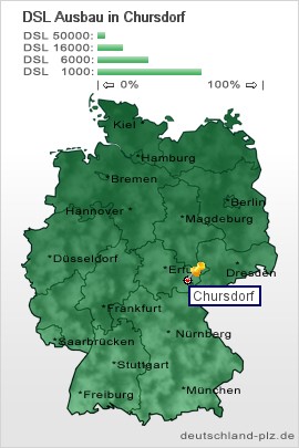 plz Chursdorf