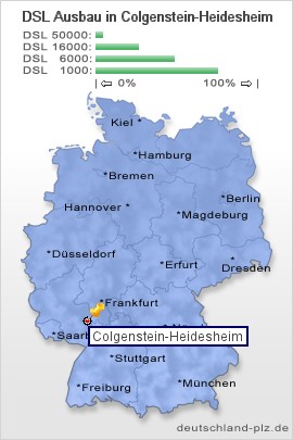 plz Colgenstein-Heidesheim
