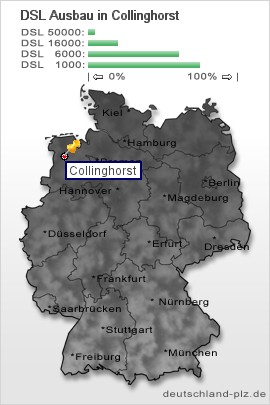 plz Collinghorst