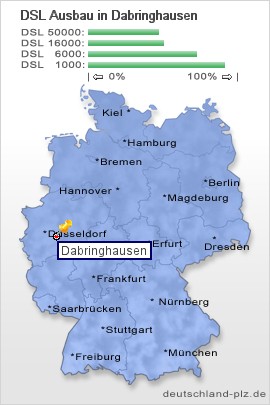 plz Dabringhausen