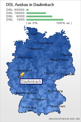 plz Daufenbach