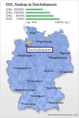 plz Deichshausen