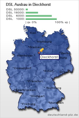 plz Dieckhorst