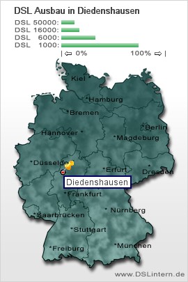 plz Diedenshausen