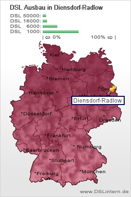 plz Diensdorf-Radlow