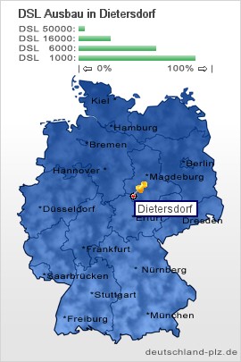 plz Dietersdorf