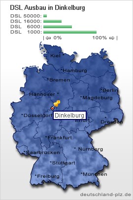 plz Dinkelburg