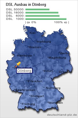 plz Dönberg