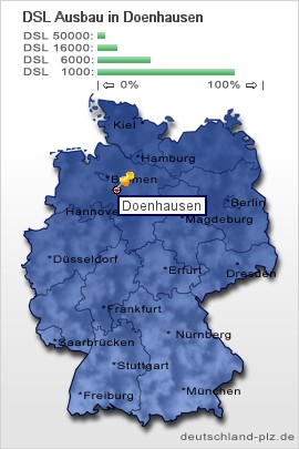 plz Doenhausen