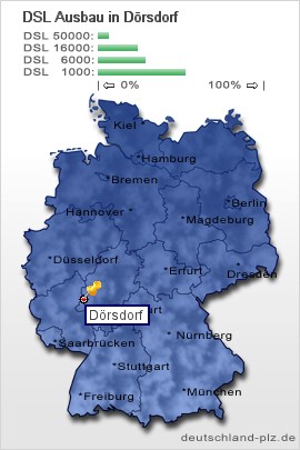 plz Dörsdorf