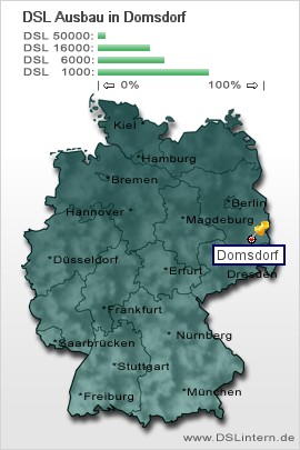 plz Domsdorf