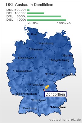 plz Dondörflein