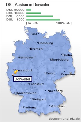 plz Dorweiler