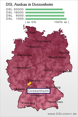 plz Dossenheim