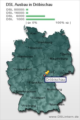 plz Dröbischau