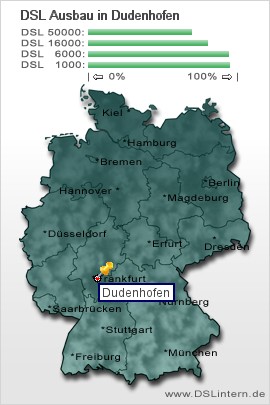 plz Dudenhofen