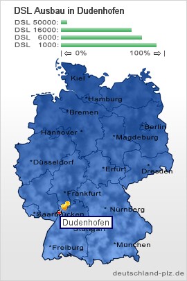 plz Dudenhofen