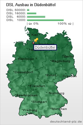plz Düdenbüttel
