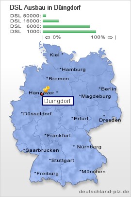 plz Düingdorf