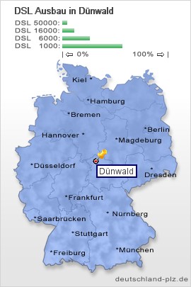 plz Dünwald