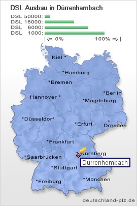 plz Dürrenhembach