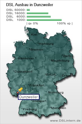 plz Dunzweiler